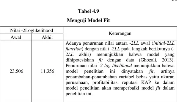 Tabel 4.9  Menguji Model Fit  Nilai -2Loglikelihood 