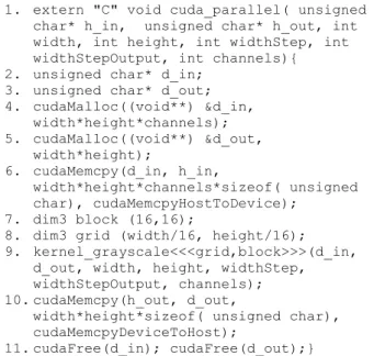 Gambar 7. Algoritme fungsi CUDA 
