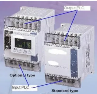 Gambar 2.12. Input / Output pada PLC Type Single Box