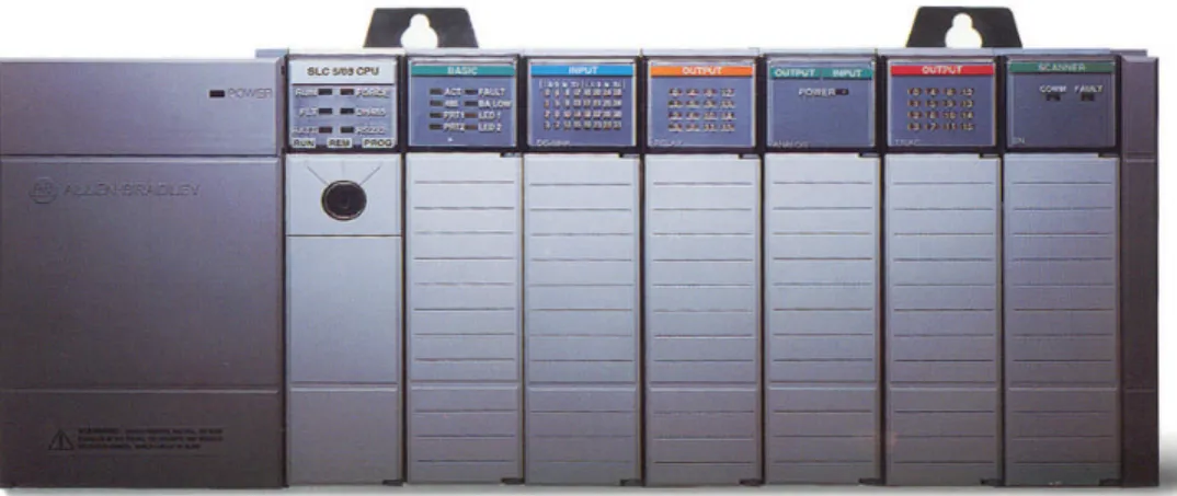 Gambar 2.3. SLC 500 Series