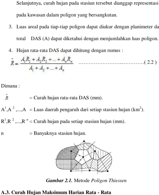 Gambar 2.1. Metode Poligon Thiessen 