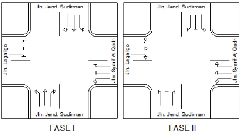 Gambar 4.1. Pembagian Fase pada Jl. Jend. Sudirman – Jl.  Lagaligo dan Jl. Syarif Al Qadri