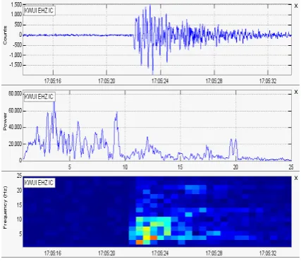 Gambar 2. Seismogram gempa vulkanik 