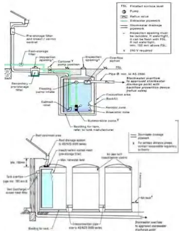 Gambar 2. 1 Contoh Pemasangan Komponen Sistem Pemanenan Air Hujan 