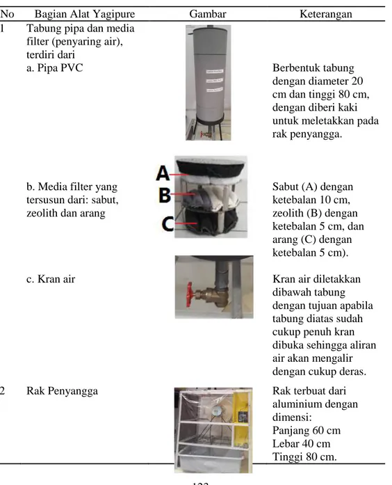 Gambar 4. Alat Yagipure 