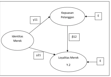 Gambar 3. Model Penelitian 