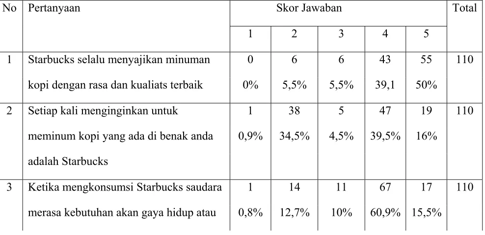 Tabel 1: 