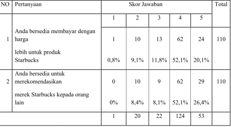 Tabel 3: 