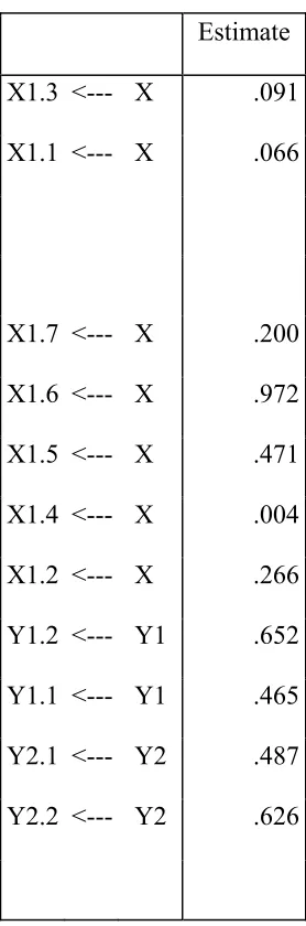 Tabel 6: 