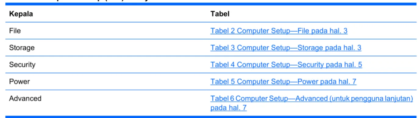 Tabel 1  Computer Setup (F10) Utility