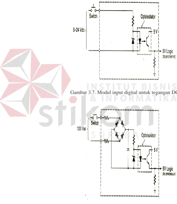 Gambar 3.7. Modul input digital untuk tegangan DC 