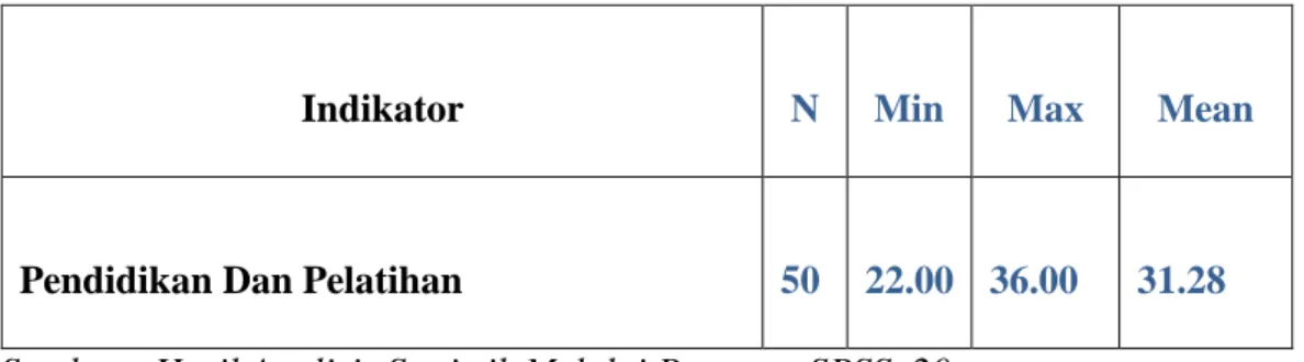 Tabel 8. Rangkuman Analisis Data Per Indikator Variabel Kinerja  Pegawai. 