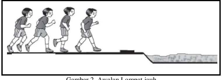 Gambar 2. Awalan Lompat jauh 