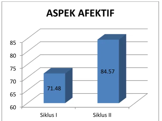 Tabel 3 Hasil Analisis Kognitif 