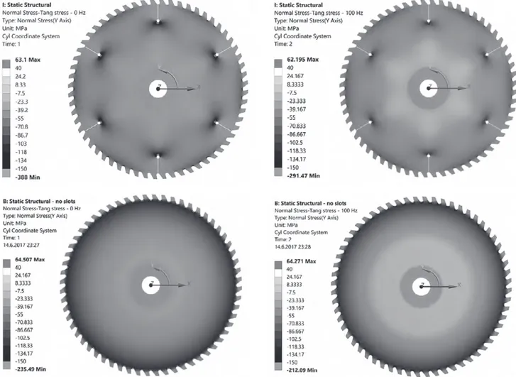 Figure 9 Tangential stresses of stationary and rotating saw blade at a rotational speed of 100 rps without slots and with six 30 