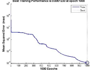 grafik training data latih tersebut dapat dilihat pada gambar dibawah ini: 