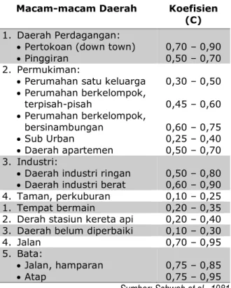 Tabel 4 Koefisien Aliran Permukaan  (C) untuk Daerah Urban 