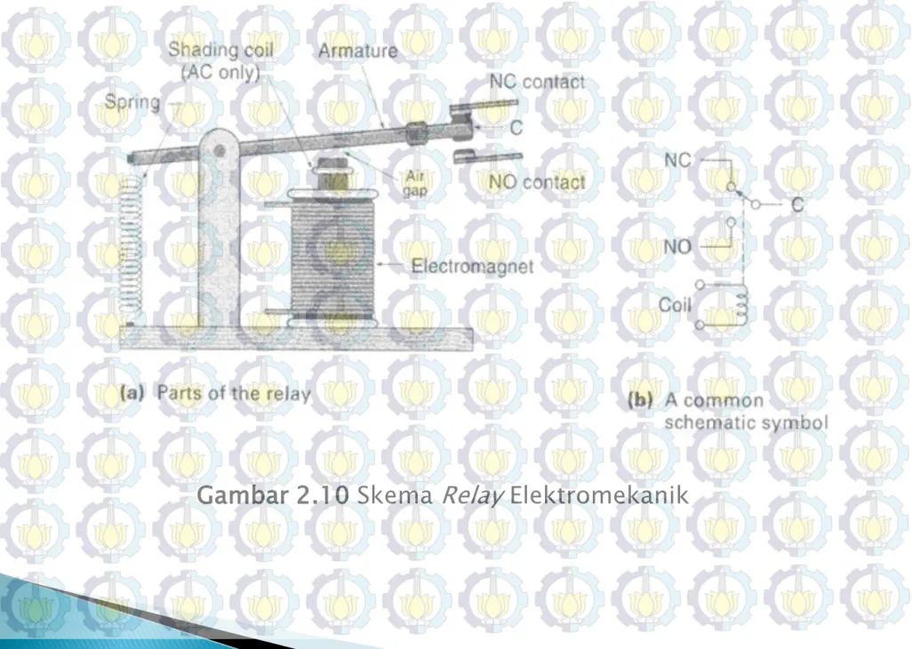 Gambar 2.10 Skema  Relay  Elektromekanik  