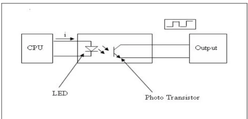 Gambar 2.7   Break kontak
