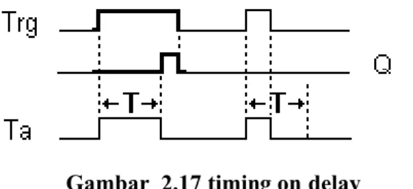 Gambar  2.18 Diagram latching relay