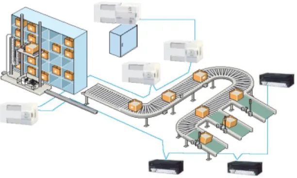 Gambar 2.2 Desain konveyor  programmer PLC