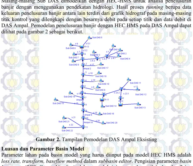 Gambar 2. Tampilan Pemodelan DAS Ampal Eksisting  Luasan dan Parameter Basin Model 
