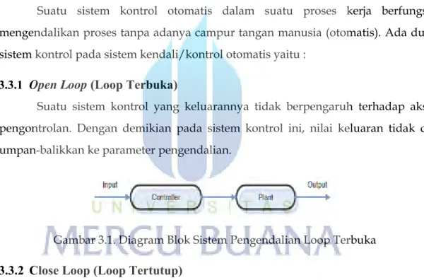 Gambar 3.1. Diagram Blok Sistem Pengendalian Loop Terbuka 