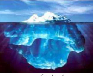 Gambar 4  