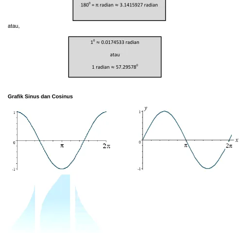 Grafik Sinus dan Cosinus 