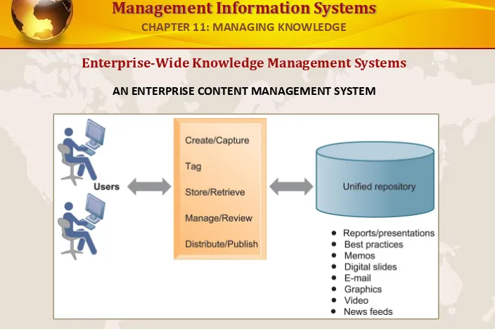 FIGURE 11-3An enterprise content management system has capabilities for classifying, organizing, and managing 