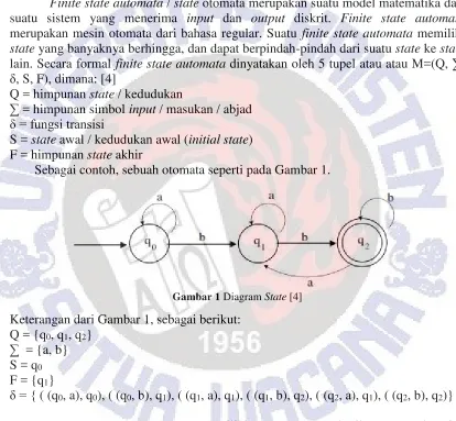 Gambar 1 Diagram State [4] 