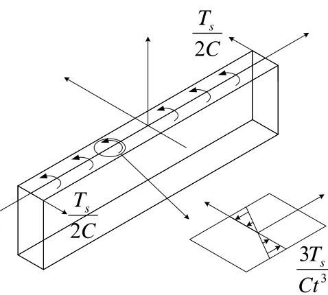 Gambar 4.6 (a). Distribusi Mszs dan σszs