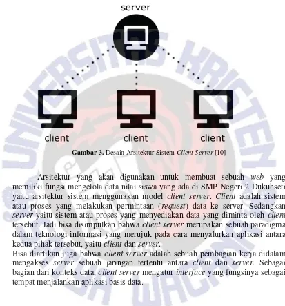 Gambar 3. Desain Arsitektur Sistem Client Server [10] 