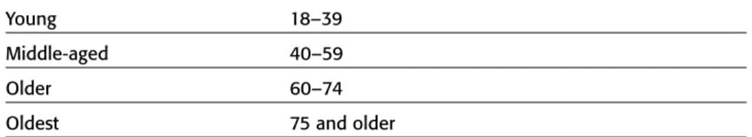 Table 1.4: User Age Categories