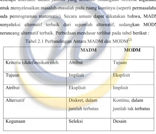 Tabel 2.1 Perbandingan Antara MADM dan MODM [2]