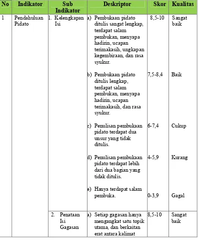 Tabel 3.3 Rambu-rambu Penilaian Kemampuan Menulis Teks Pidato
