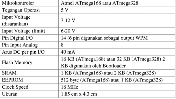 Tabel 2.3 Spesifikasi Arduino Nano  Mikrokontroler  Atmel ATmega168 atau ATmega328  Tegangan Operasi  5 V 