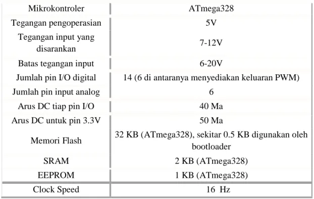 Tabel 2.4 Spesifikasi Arduino Uno 