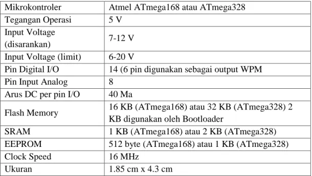 Tabel 3.1 Spesifikasi Arduino Nano  Mikrokontroler  Atmel ATmega168 atau ATmega328  Tegangan Operasi  5 V 