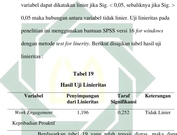 Tabel 19  Hasil Uji Linieritas 