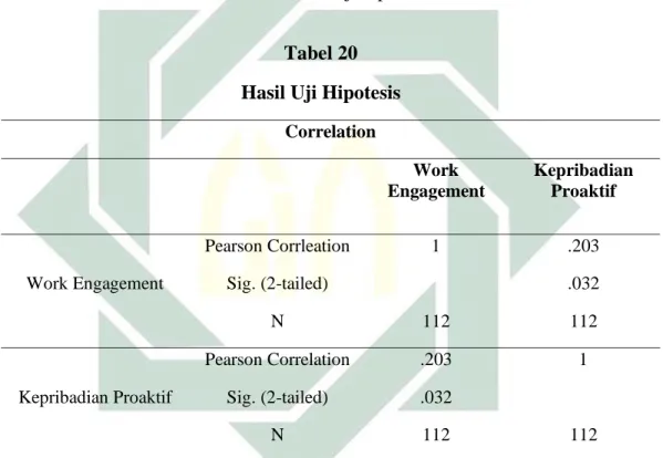 Tabel 20  Hasil Uji Hipotesis 