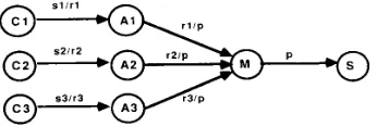 Fig. 13. Client-agent-manager interaction using dependent transactions. 