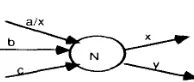 Fig. and 2'. D. Change Rules The change rules remain as before, except that the region of quiescence where the change Proposition alb Given the generalized definition of the passive state and the enlarged passive set, Proposition 3': and dependent systems