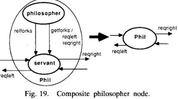 Fig. 19. Composite philosopher node. 