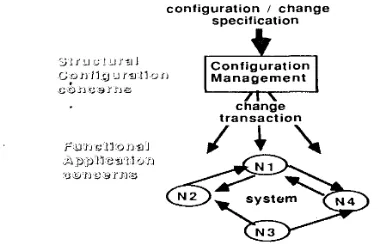 Fig. 2. Evolution of a system by incremental changes. 