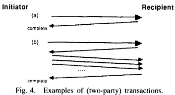 Fig. 4 illustrates valid examples of transactions. In prac- 