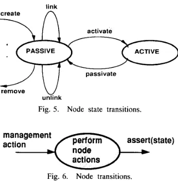 Fig. 5. Node state transitions. 