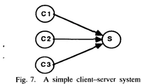 Fig. i+ zyxwvutsrqponmlkjihgfedcbaZYXWVUTSRQPONMLKJIHGFEDCBA7. A simple client-server system