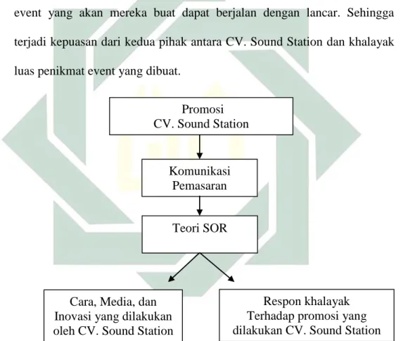 Tabel 1.1. Kerangka Pikir 