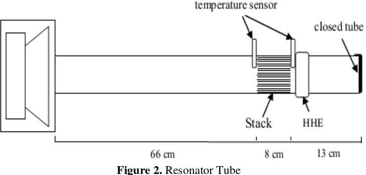 Figure 2. Resonator Tube 